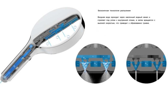 Vincea Душевой комплект Инспаер (Inspire) VSFW-3I22MT2RGM встраиваемый, термостат,  двухрежимный, вороненая сталь