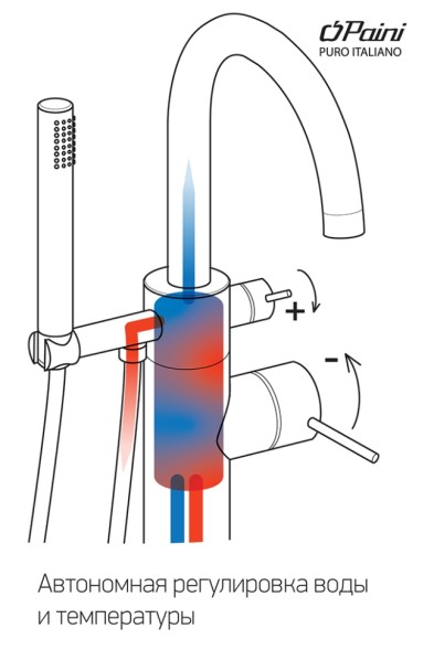 Paini 78PZ136LM Смеситель для ванны Кокс напольный, брашированный чёрный