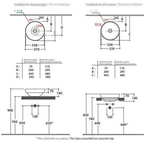 Раковина GLOBO T-EDGE полувстраиваемая без отверстий цвет белый B6T38BI