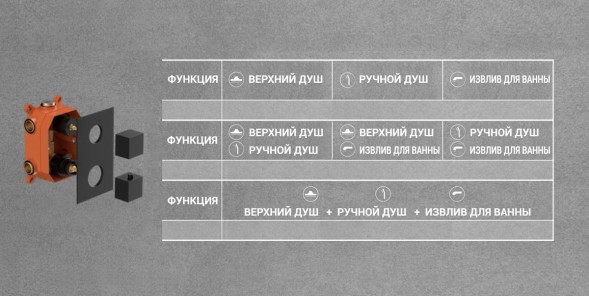 Vincea Душевой комплект Некст (Next) VSFW-1N3TGM термостат встраиваемый, 3 режима, вороненая сталь