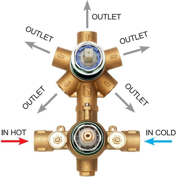 Встраиваемая часть Bossini Z00125 для термостата для ванны и душа на 2-5 потребителей