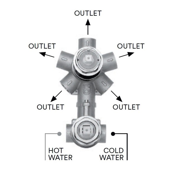 Встраиваемая часть Bossini Z00130 для смесителей для ванны и душа на 2-5 потребителей